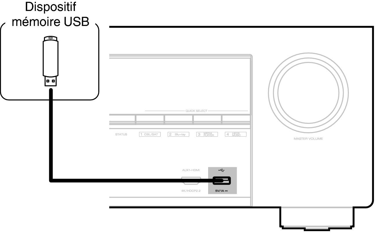 Conne USB Front X35